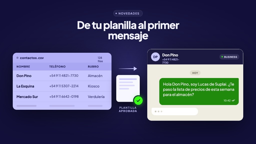 De un CSV de contactos a un primer mensaje de WhatsApp, con la plantilla ya aprobada